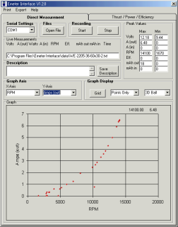 Amps-rpm