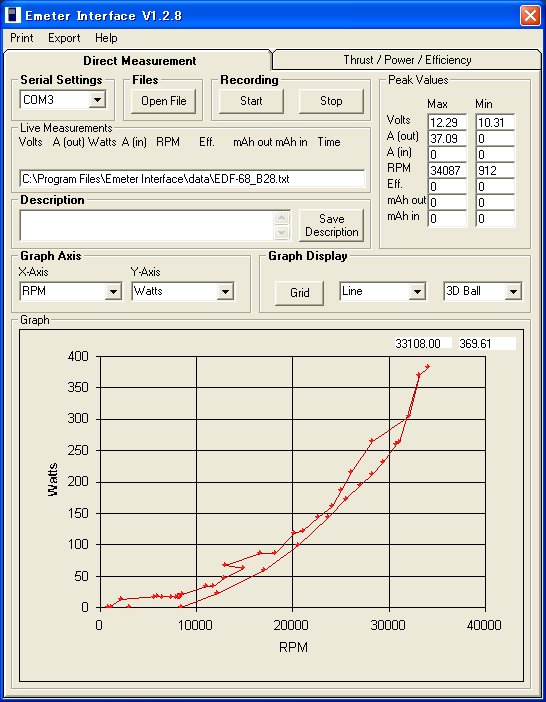 Emeter