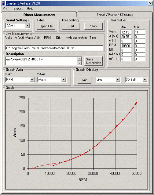 Mesurered by Emeter