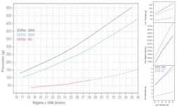 GWS EDF-55 Chart