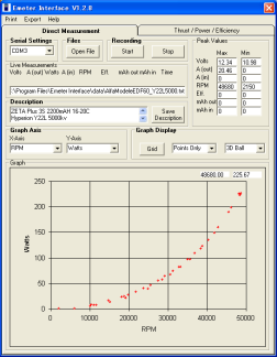 Amps - rpm graph