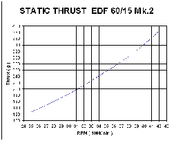 Amps - rpm graph