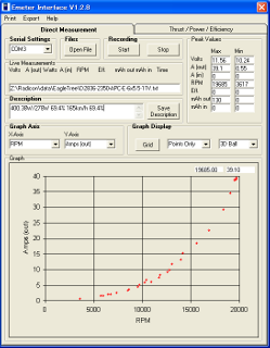 Amps-rpm chart