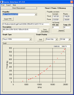 rpm-thrust chart