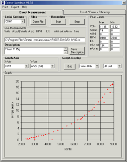 Amps-rpm chart