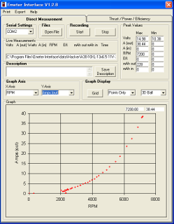 Amps-rpm chart