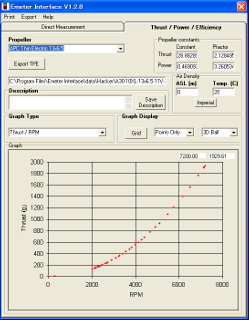 rpm-thrust chart