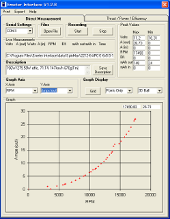 Amps-rpm chart