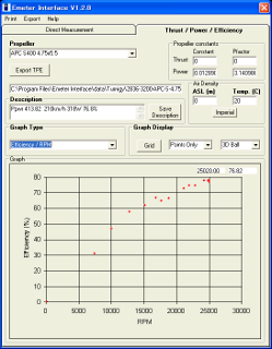 rpm-thrust chart