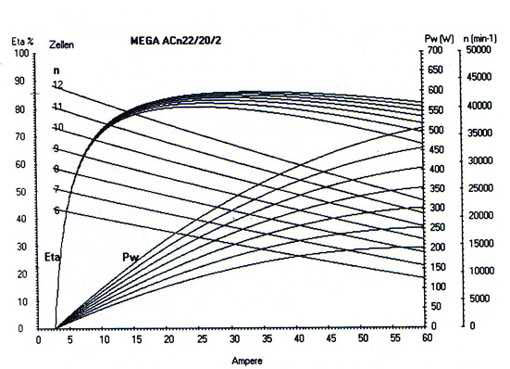 ACn22/20/2 Graph